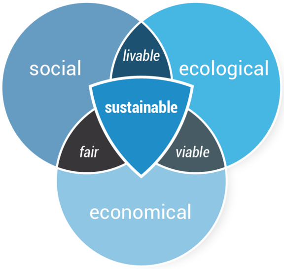 diagramm_sustainability_EN.png  